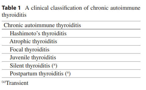 1형 당뇨 환자에게 발생할 수 있는 자가면역성 갑상선염