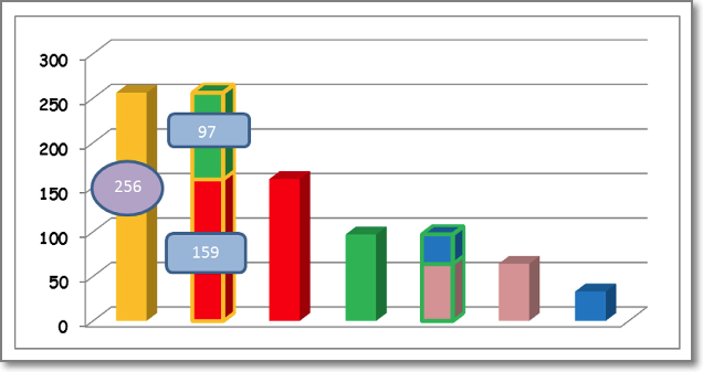 자가면역성 갑상선염의 종류