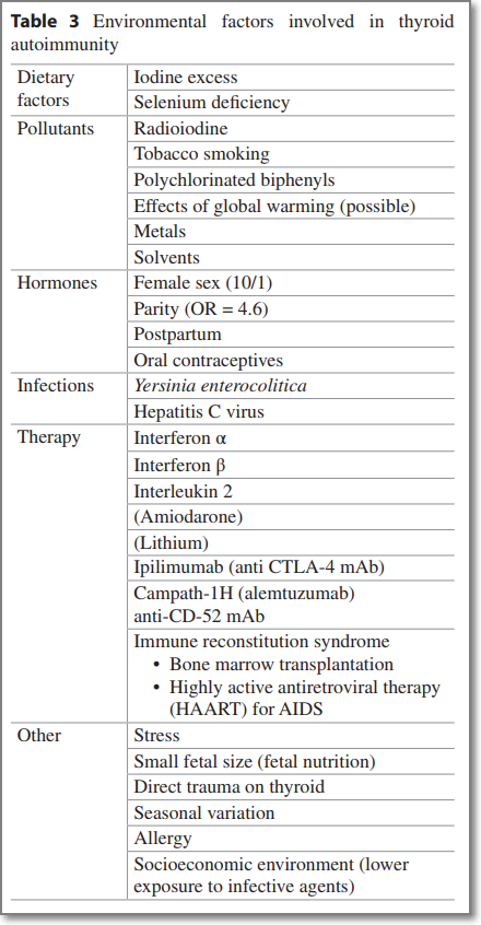 1형 당뇨 환자에게 발생한 자가면역성 갑상선염 장기 관찰 연구