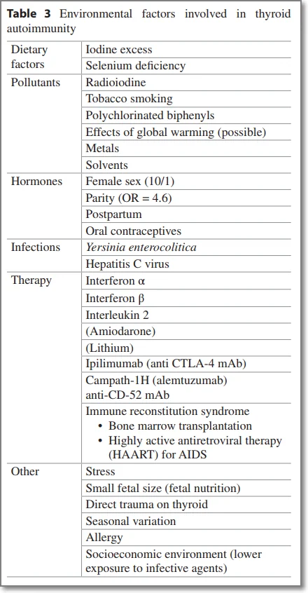 1형 당뇨 환자에게 발생한 자가면역성 갑상선염 장기 관찰 연구
