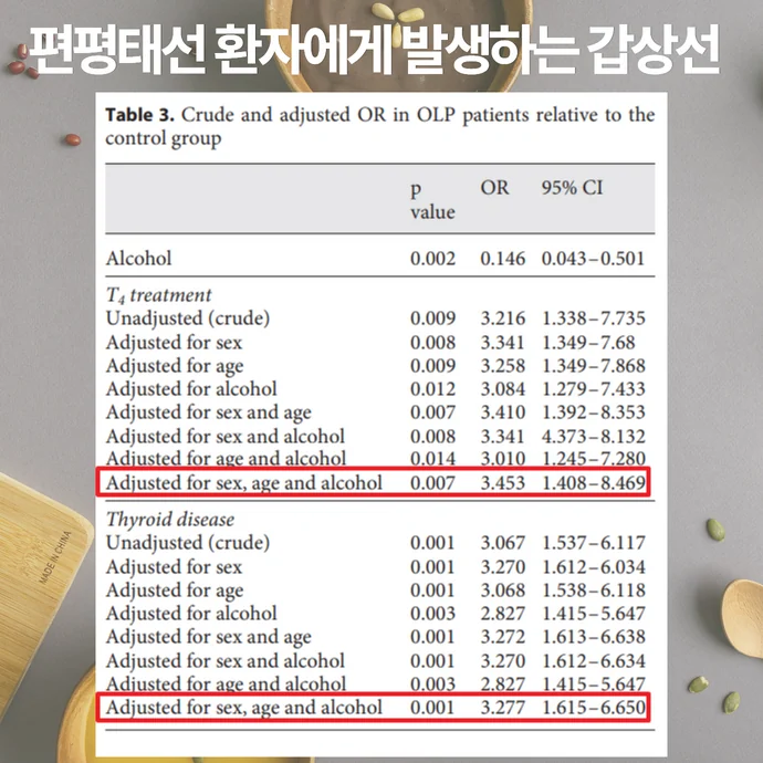자가면역 갑상선 질환 항진증 저하증과 구강 편평태선 연관성은 - img 03