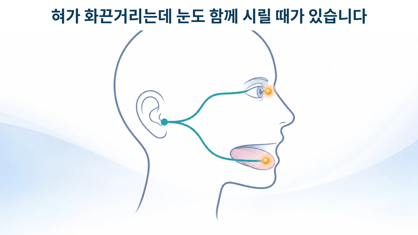 구강작열감증후군, 혀와 눈이 함께 화끈거릴 때
