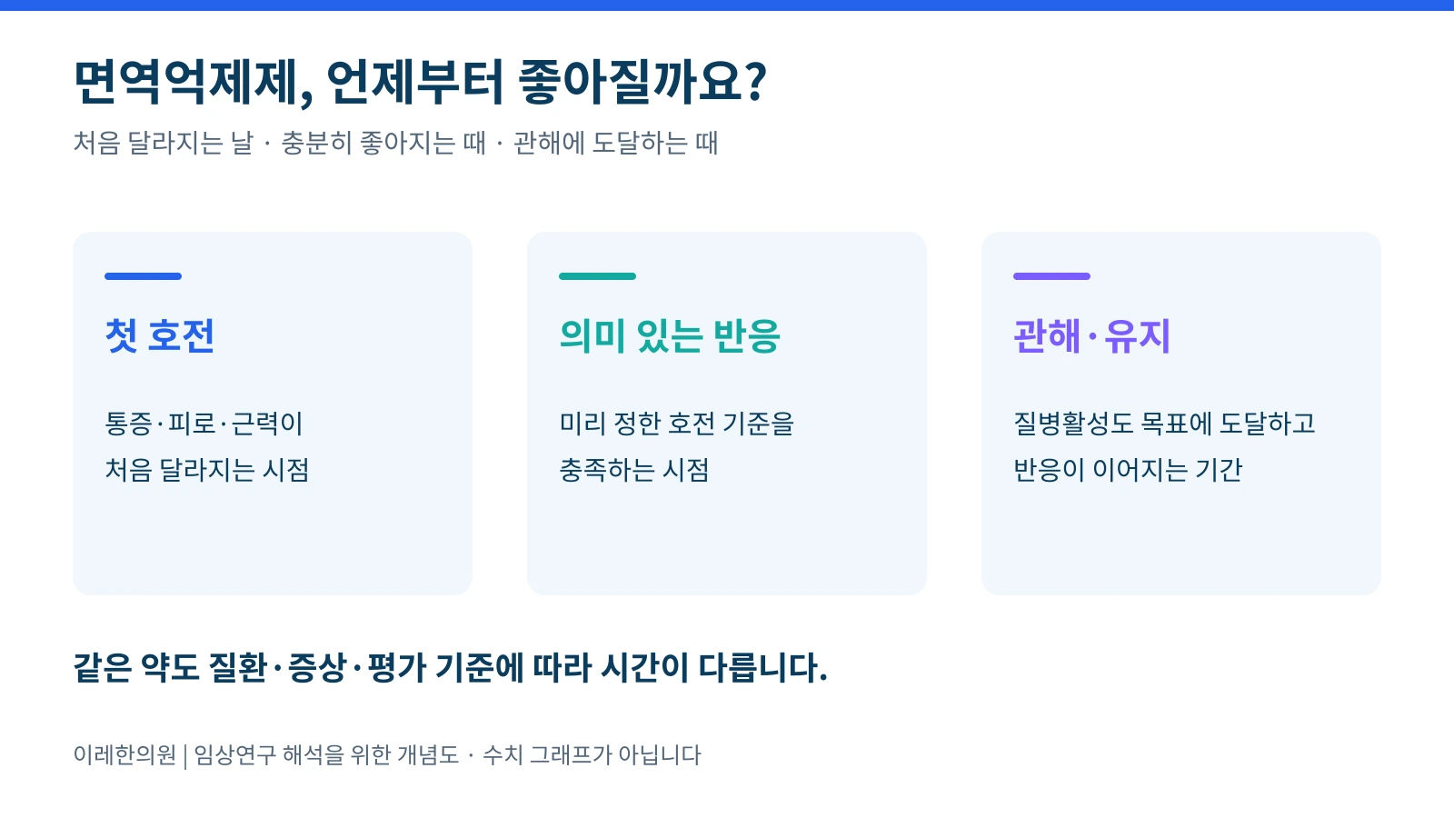 자가면역질환, 면역억제제 효과가 언제 시작될지 궁금할 때