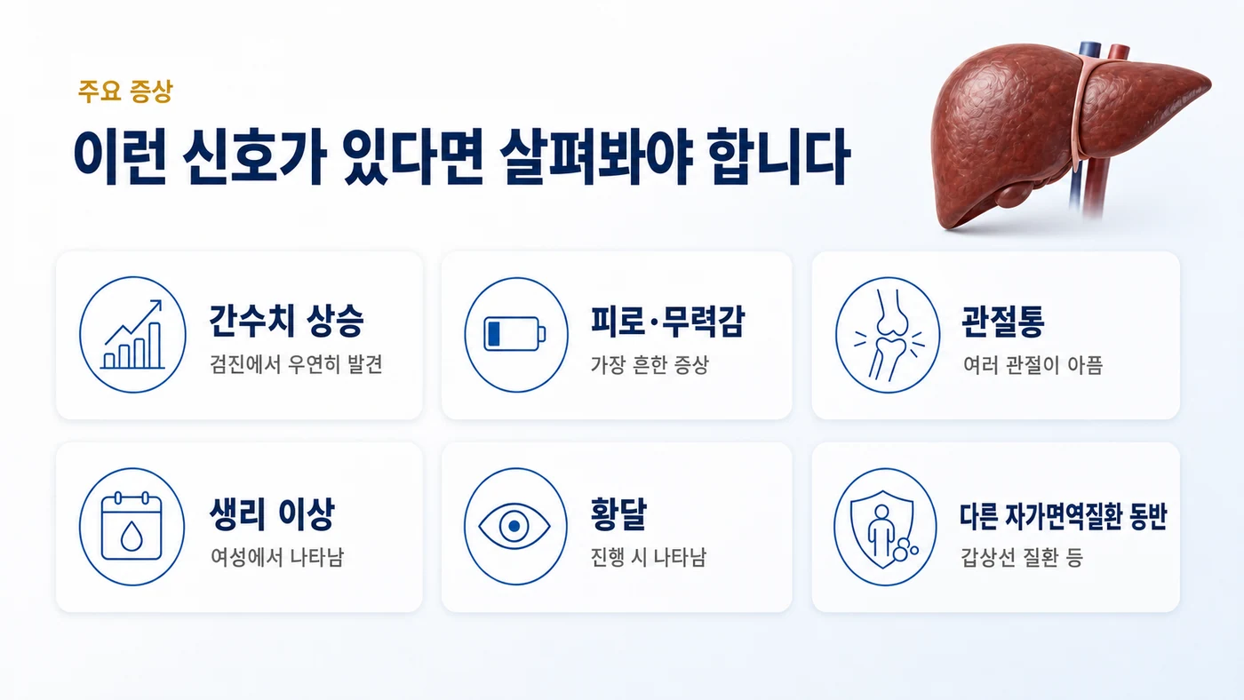 자가면역 간염의 주요 증상 — 검진에서 우연히 발견되는 간수치 상승, 피로·무력감, 관절통, 생리 이상, 진행 시 황달, 다른 자가면역질환 동반