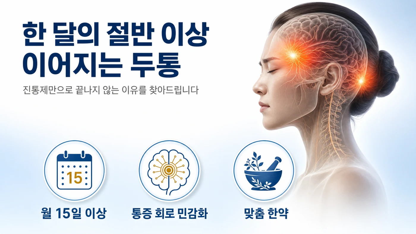 한 달의 절반 이상 이어지는 만성두통 — 월 15일 이상, 통증 회로 민감화, 맞춤 한약
