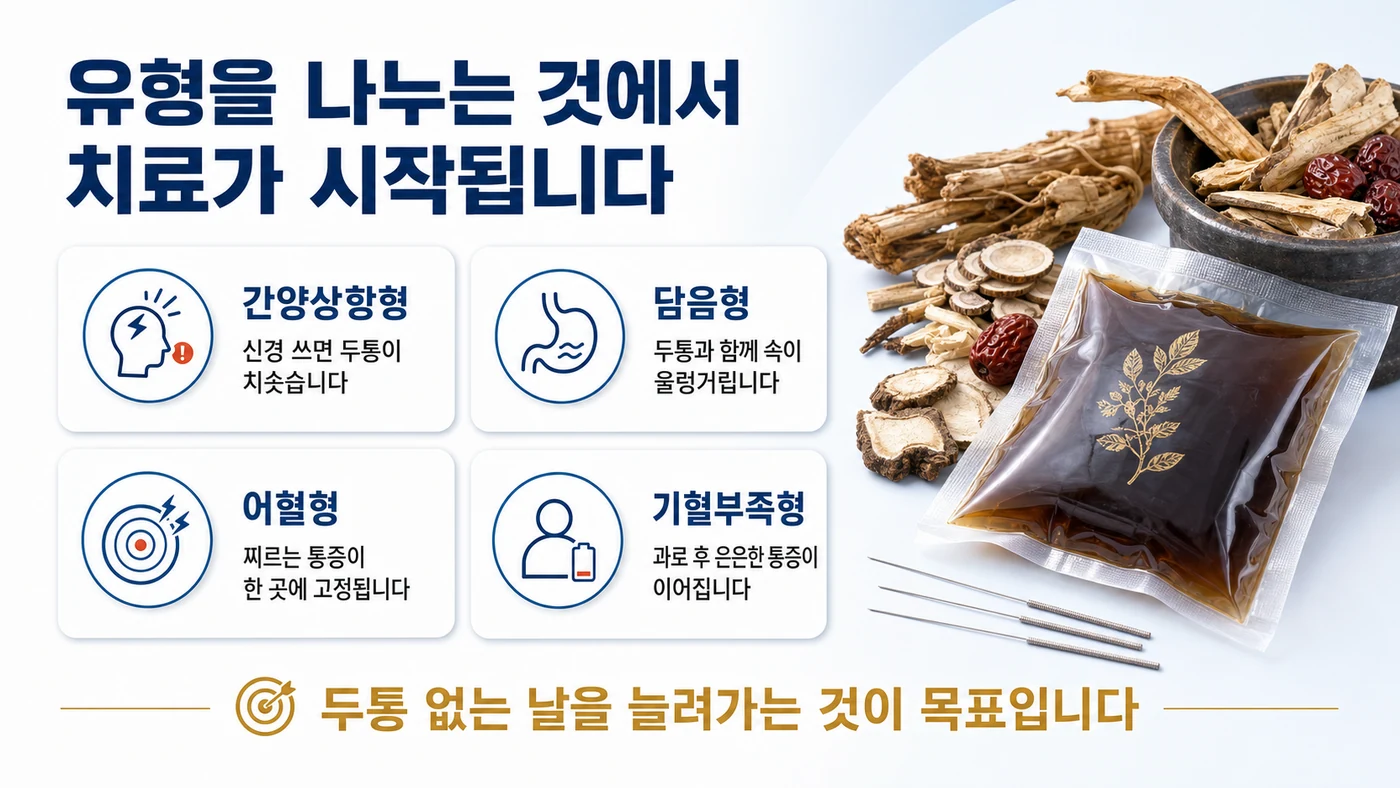 만성두통의 네 가지 변증 유형 — 간양상항형, 담음형, 어혈형, 기혈부족형
