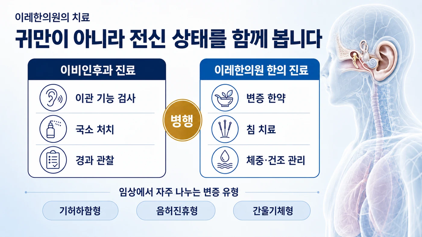 이관개방증 관리 — 이비인후과의 이관 기능 검사와 국소 처치를 유지하며 이레한의원의 변증 한약·침·체중과 건조 관리를 병행하고 기허하함형·음허진휴형·간울기체형으로 변증
