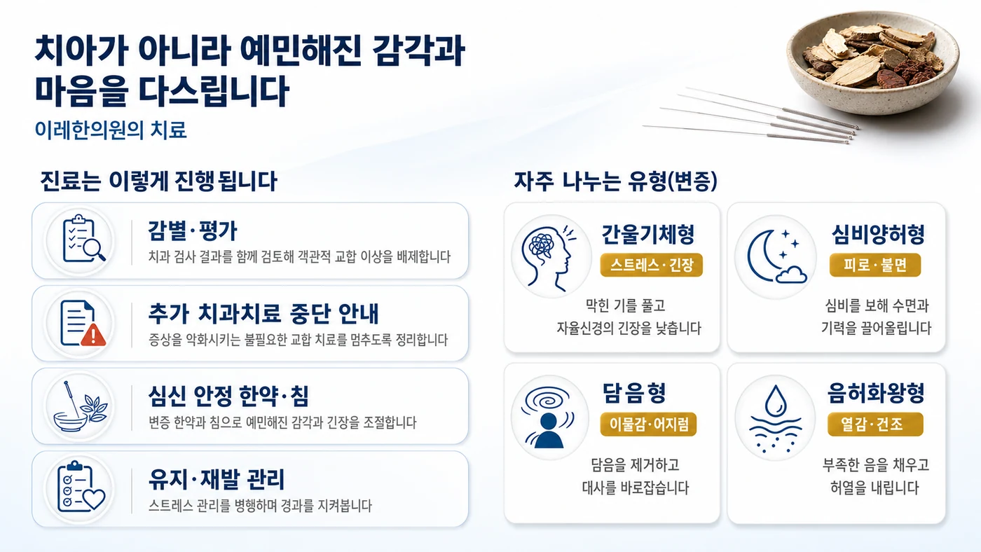 추가 치과치료를 멈추고 심신을 안정시키는 진료 과정과 간울기체형 등 변증 유형